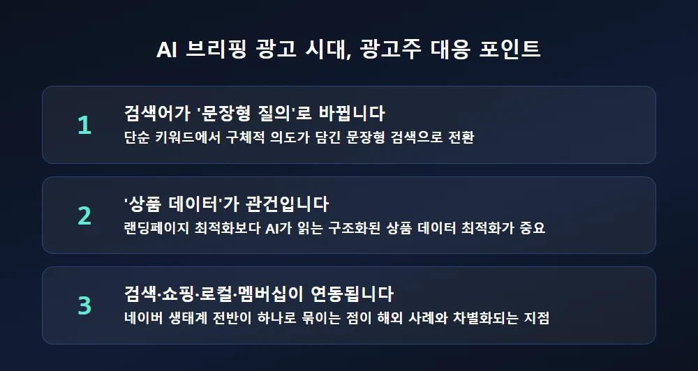 AI 브리핑 광고 도입에 따른 광고주 대응 포인트 3가지