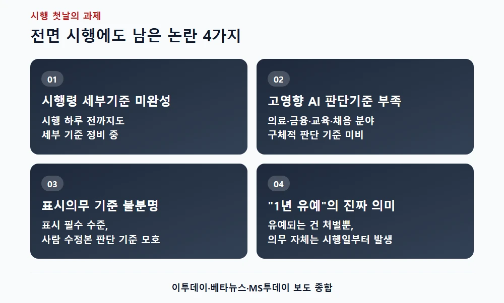 AI기본법 시행을 둘러싼 논란과 과제